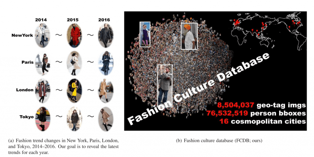 ファッション・トレンドの解析. 東京は… – Changing Fashion Cultures