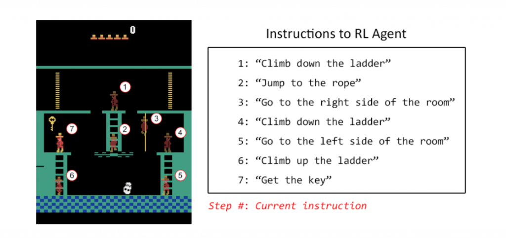 AIを言葉でナビして学習 – Beating Atari with Natural Language Guided Reinforcement Learning