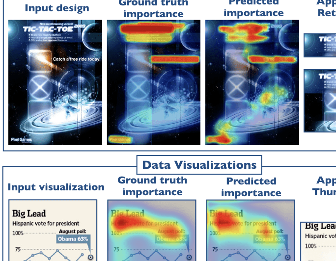 グラフィックデザインにおける各要素の重要性を可視化 – Learning Visual Importance for Graphic Designs and Data Visualizations