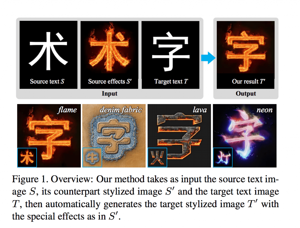 フォントのStyle Transfer? – Awesome Typography: Statistics-Based Text Effects Transfer