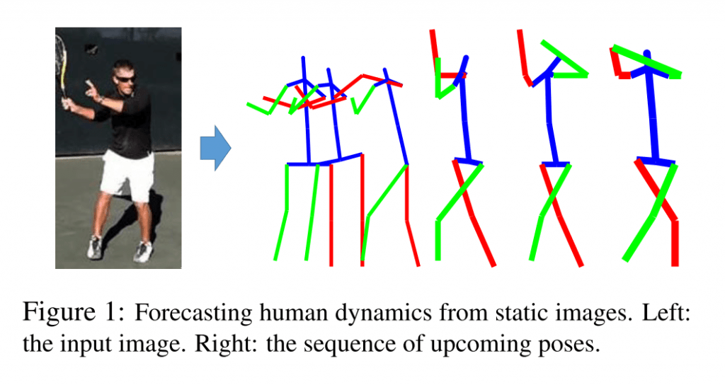 一枚の写真からその後の人の動きを予測 – Forecasting Human Dynamics from Static Images