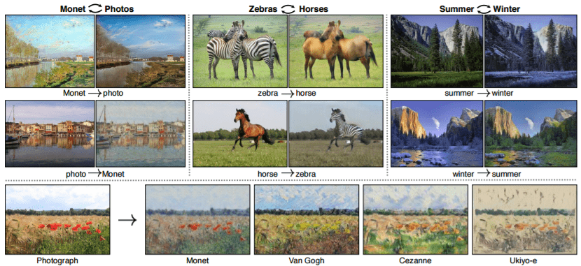 CycleGAN 対訳がなくても画像を翻訳(変換) – Unpaired Image-to-Image Translation using Cycle-Consistent Adversarial Networks