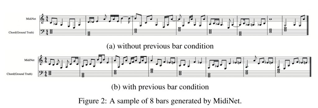 GANで音楽生成 – MidiNet: A Convolutional Generative Adversarial Network for Symbolic-domain Music Generation using 1D and 2D Conditions