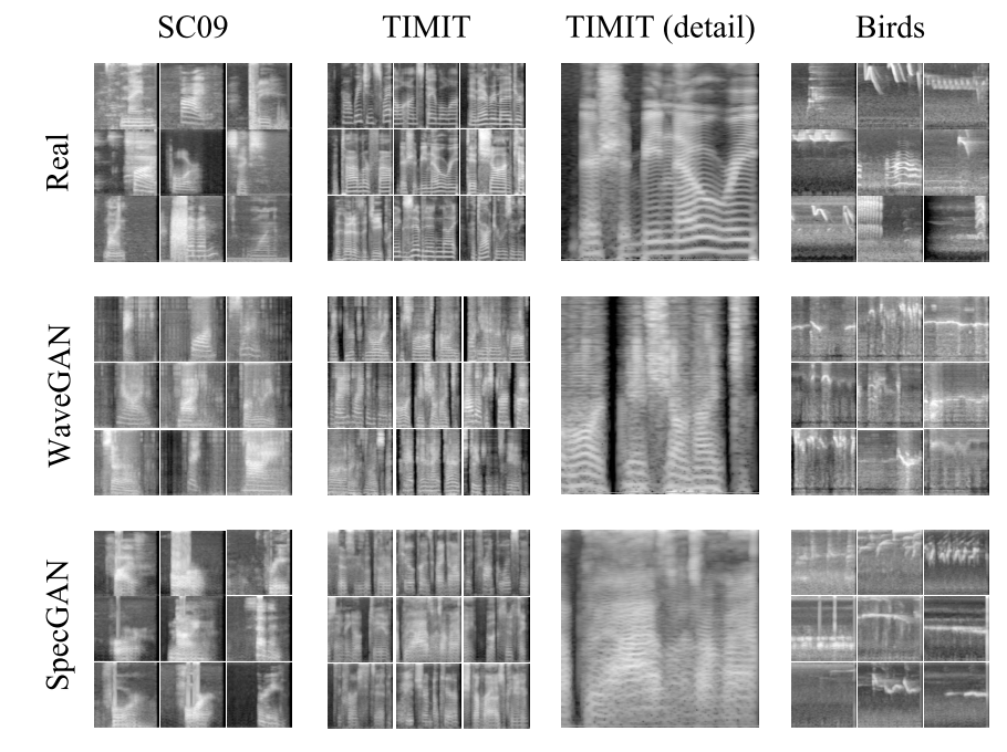 GANによる音の生成 – Synthesizing Audio with Generative Adversarial Networks